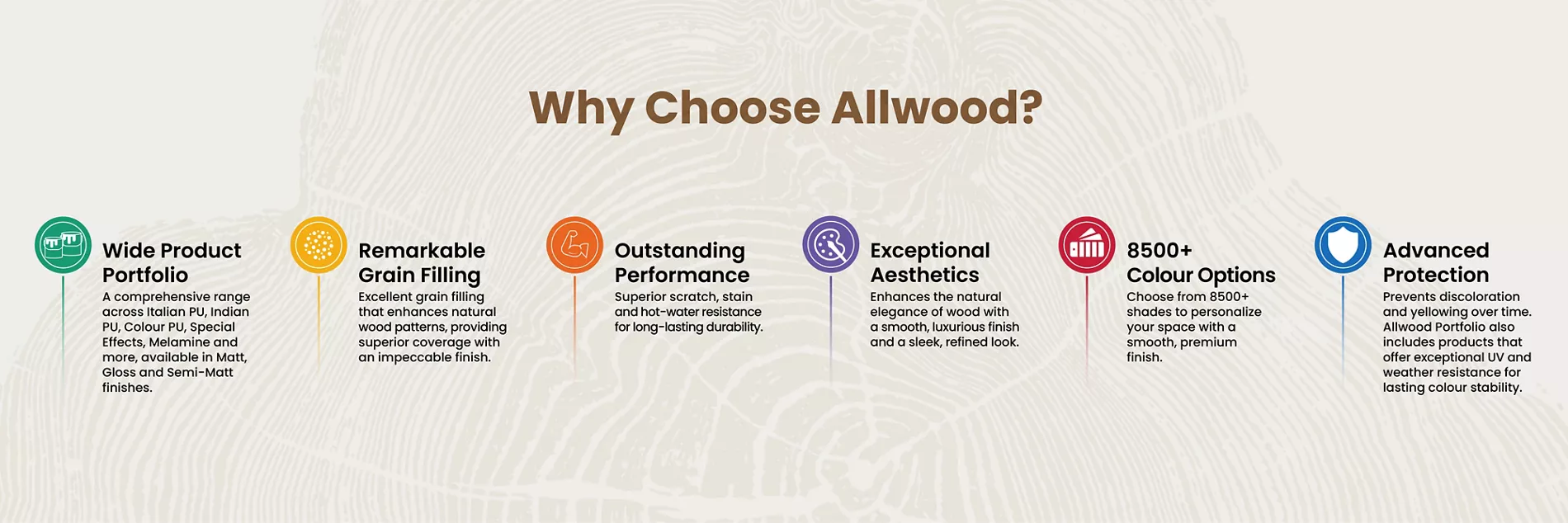 Allwood