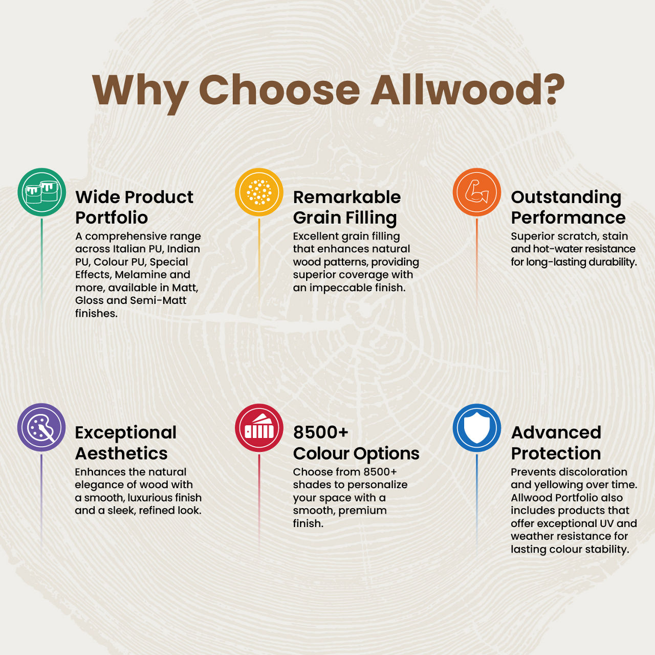 Allwood